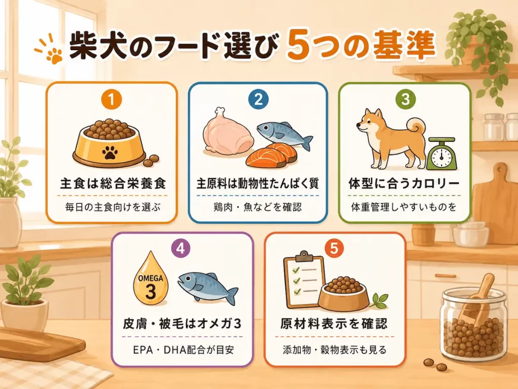 柴犬のドッグフードの選び方（5つの基準）_まとめ画像