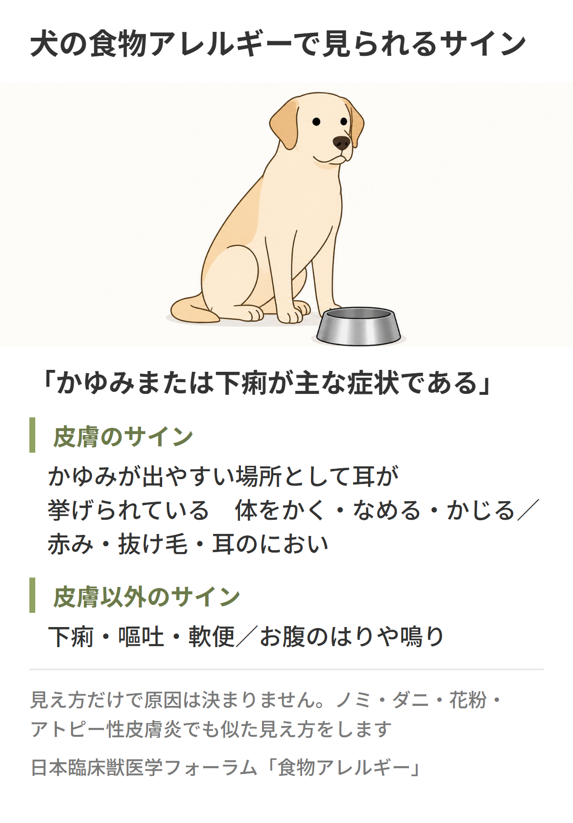 犬の食物アレルギーで見られる皮膚のサインと消化器のサインの出かた