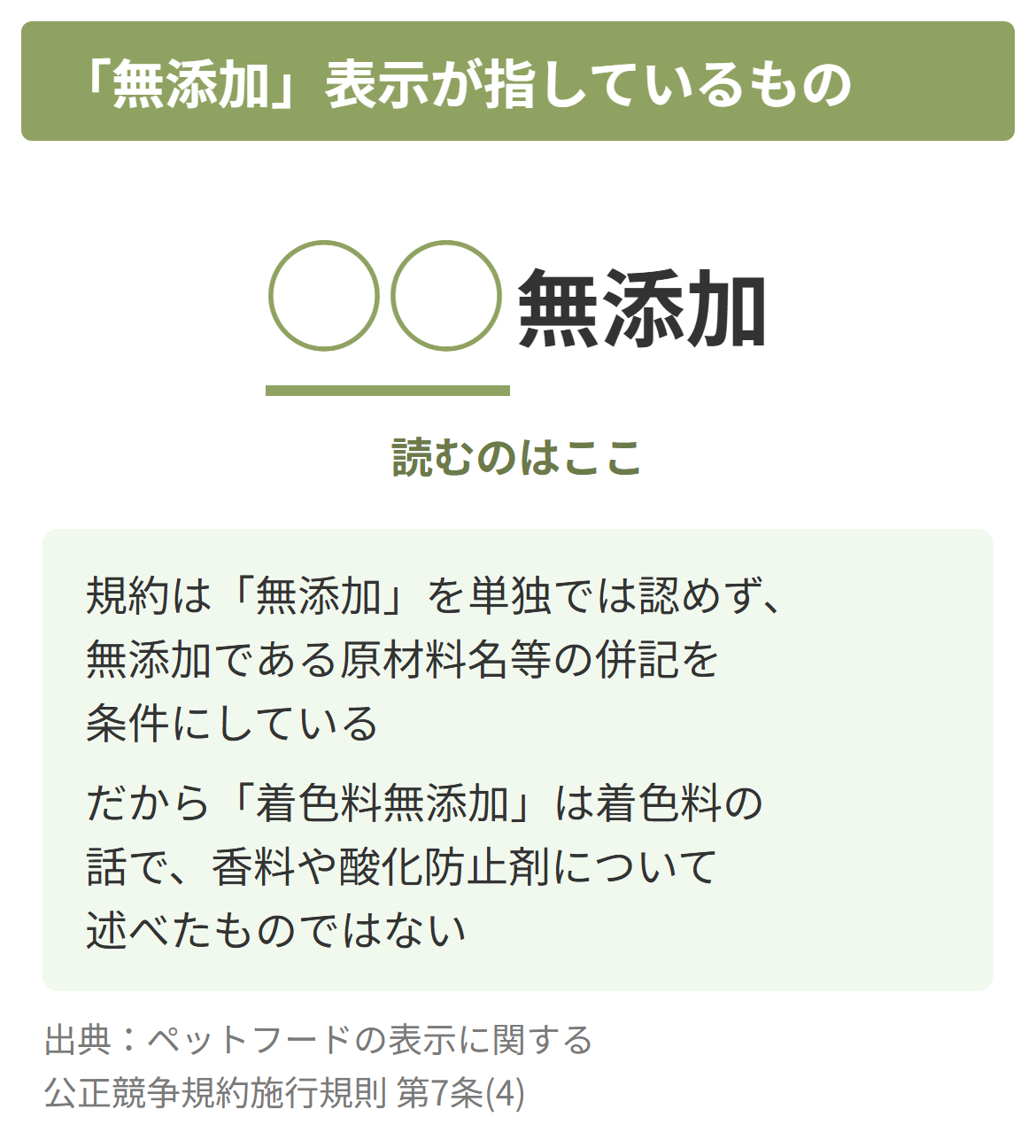 無添加ドッグフードの表示は併記された対象についてのものだと示した図