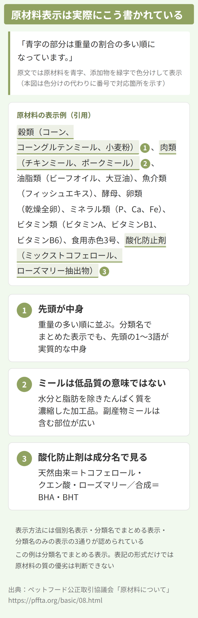 ドッグフードの原材料表示の実際の記載例を引用し、先頭の原材料・ミールの意味・酸化防止剤の見分け方を示した図解