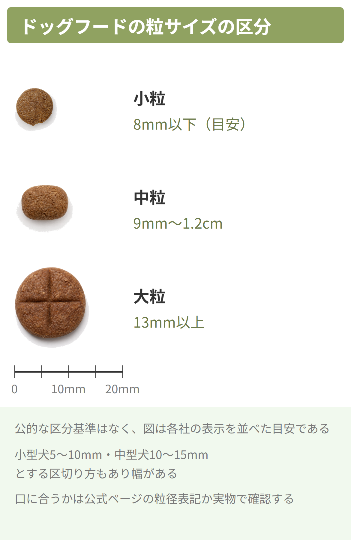 ドッグフードの粒サイズを小粒・中粒・大粒の区分で比べた図