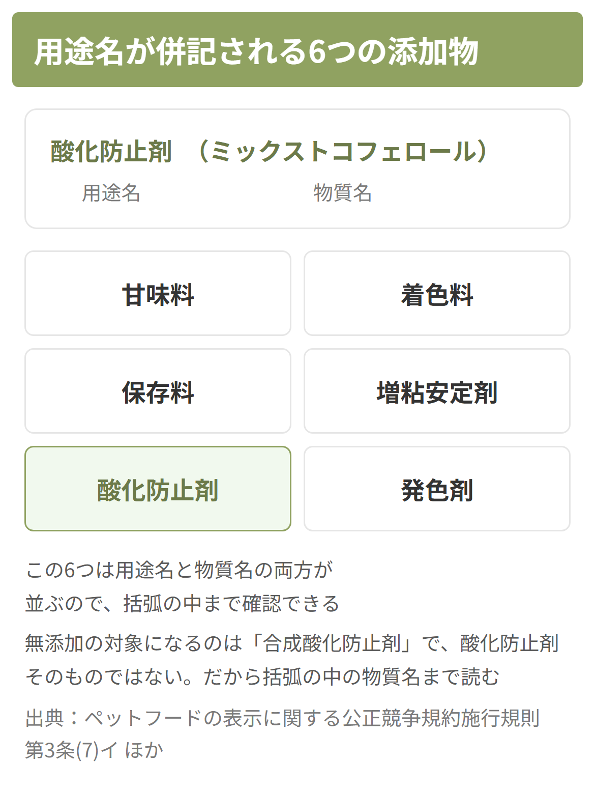 ドッグフードで用途名が併記される6つの添加物と、酸化防止剤の表示例を示した図